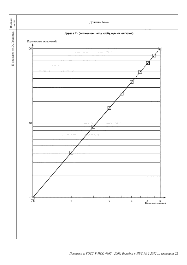 ГОСТ Р ИСО 4967-2009,  60.