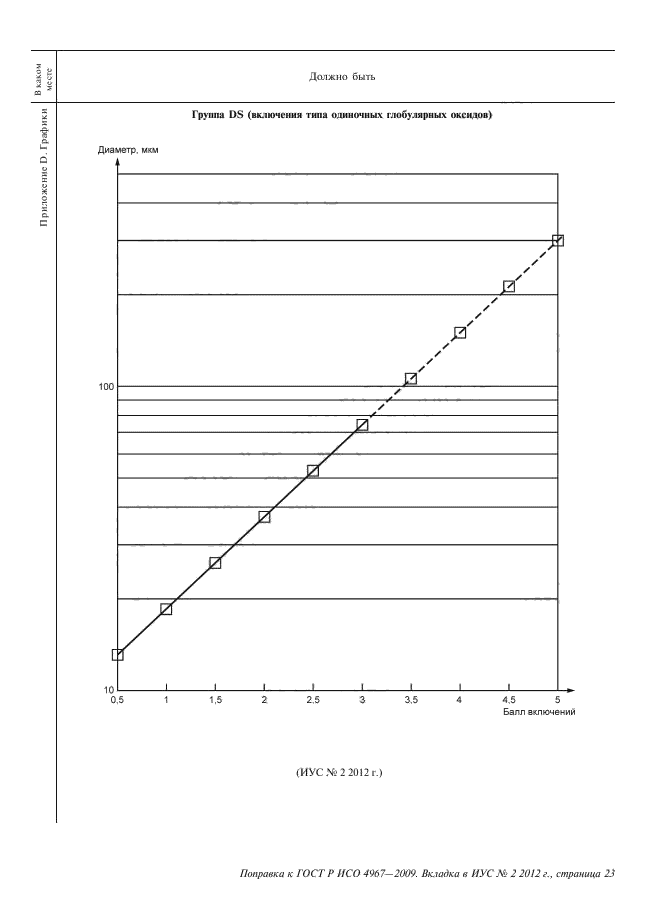 ГОСТ Р ИСО 4967-2009,  61.