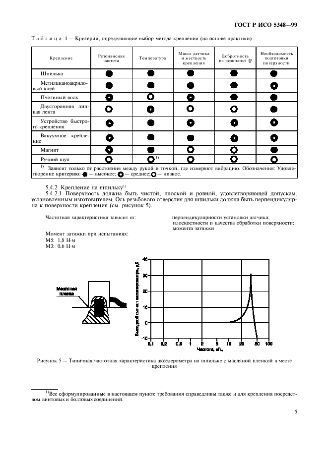 ГОСТ Р ИСО 5348-99,  7.