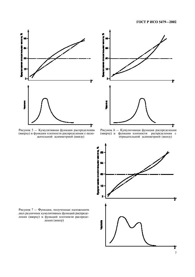 ГОСТ Р ИСО 5479-2002,  11.