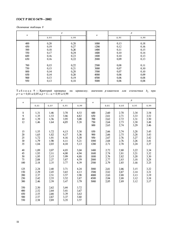 ГОСТ Р ИСО 5479-2002,  22.