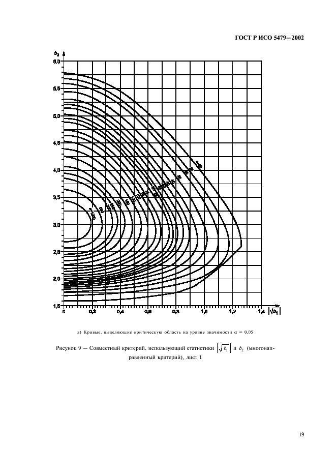 ГОСТ Р ИСО 5479-2002,  23.