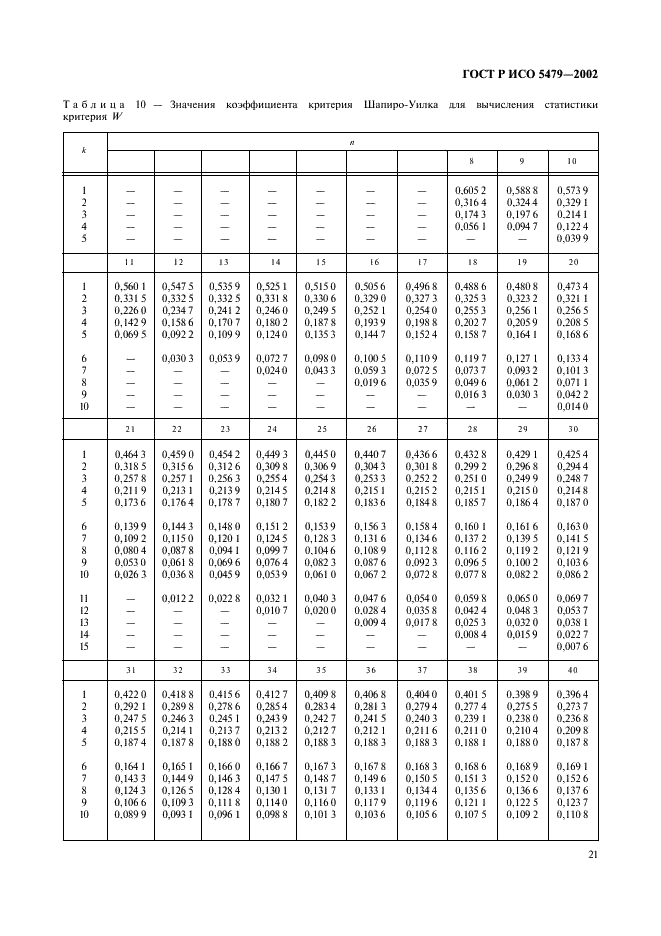 ГОСТ Р ИСО 5479-2002,  25.