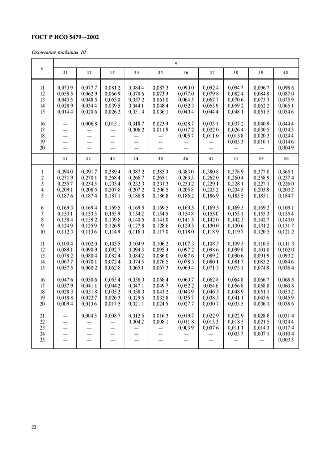 ГОСТ Р ИСО 5479-2002,  26.