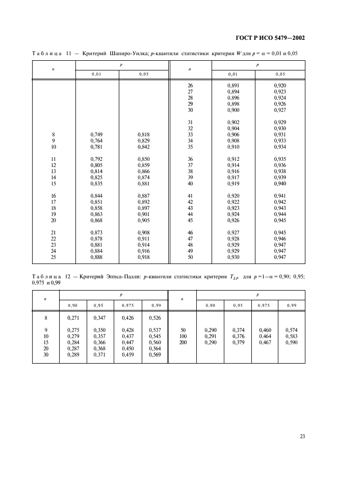 ГОСТ Р ИСО 5479-2002,  27.