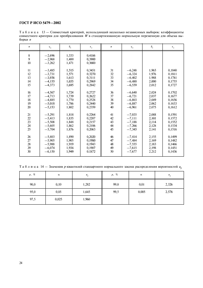 ГОСТ Р ИСО 5479-2002,  28.