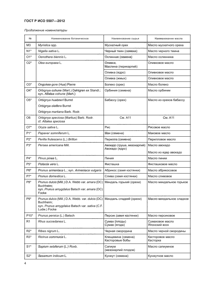 ГОСТ Р ИСО 5507-2012,  8.