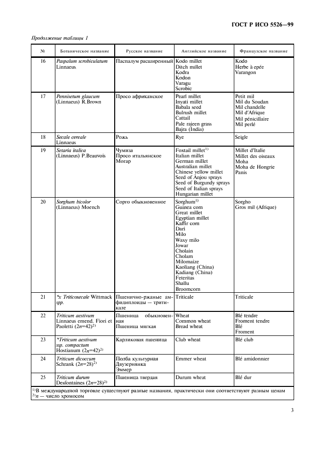 ГОСТ Р ИСО 5526-99,  5.