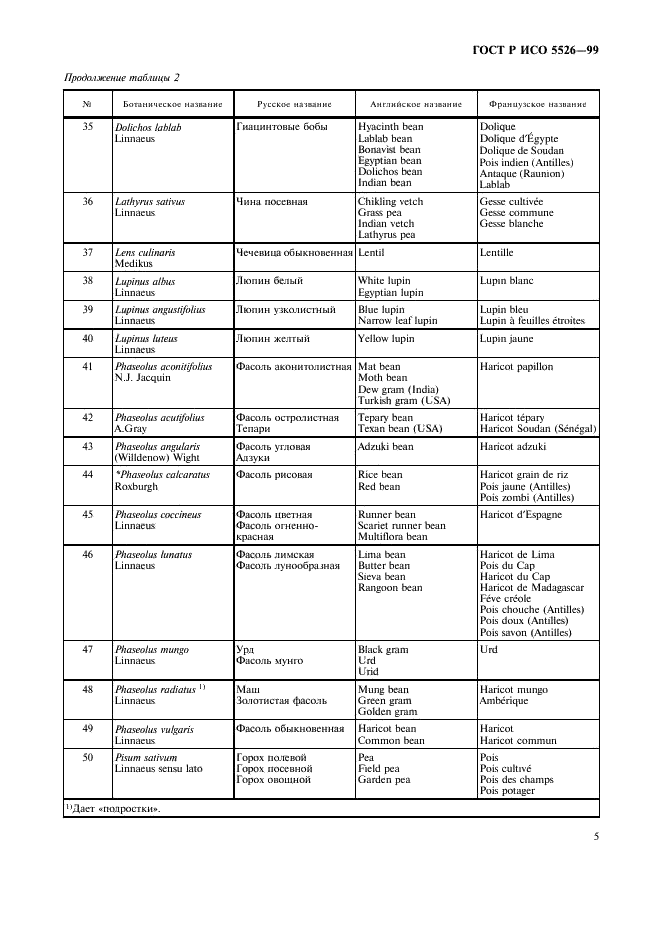 ГОСТ Р ИСО 5526-99,  7.