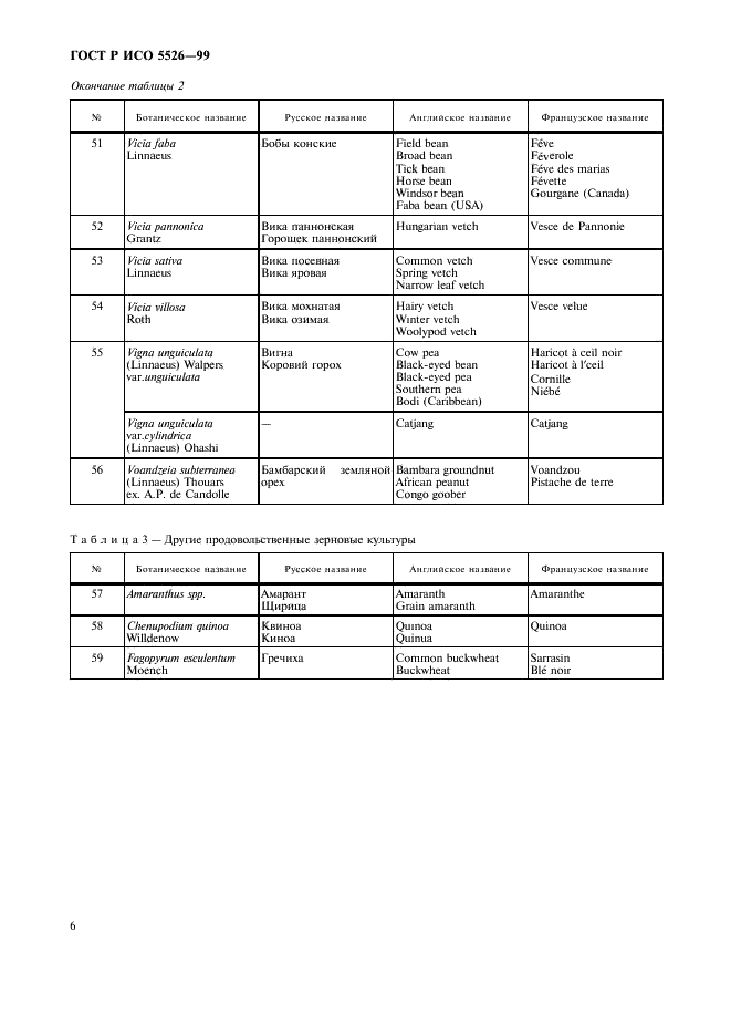 ГОСТ Р ИСО 5526-99,  8.