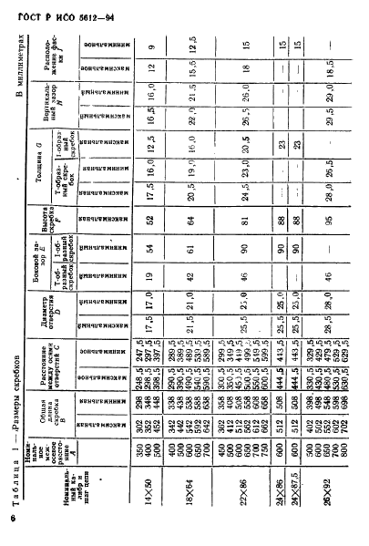 ГОСТ Р ИСО 5612-94,  9.