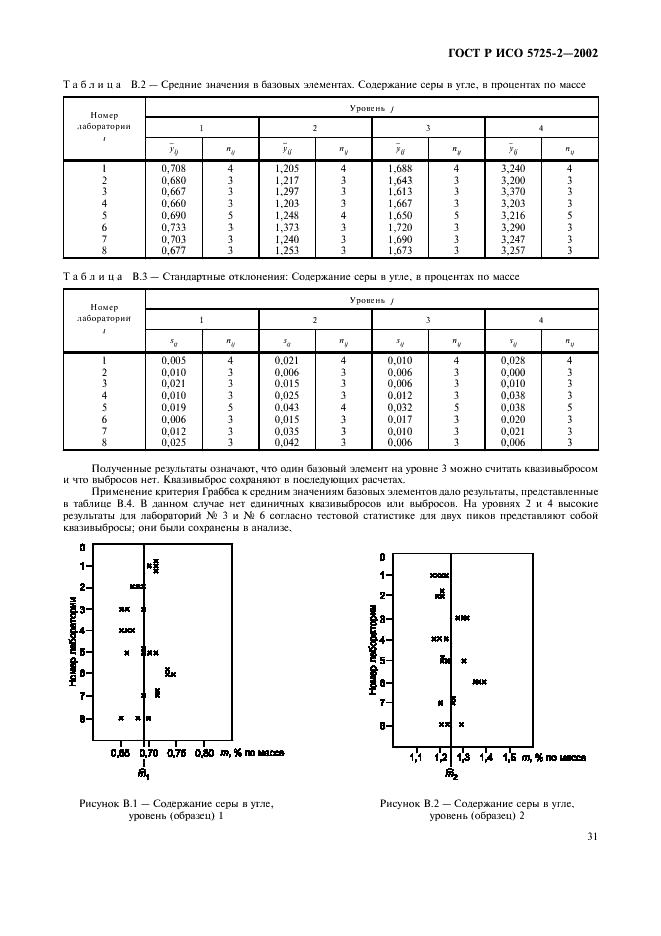 ГОСТ Р ИСО 5725-2-2002,  39.