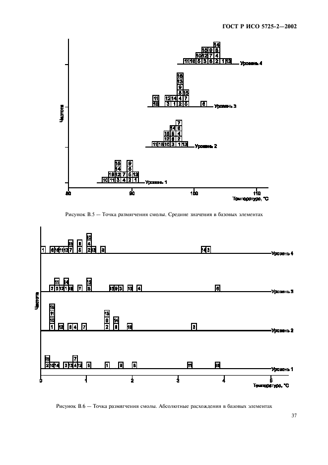 ГОСТ Р ИСО 5725-2-2002,  45.