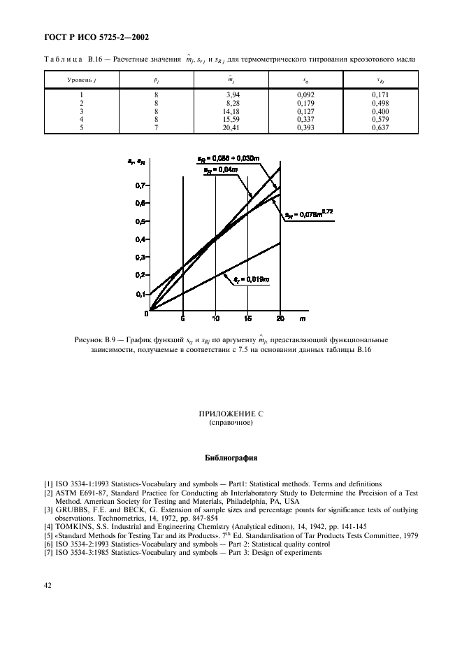 ГОСТ Р ИСО 5725-2-2002,  50.