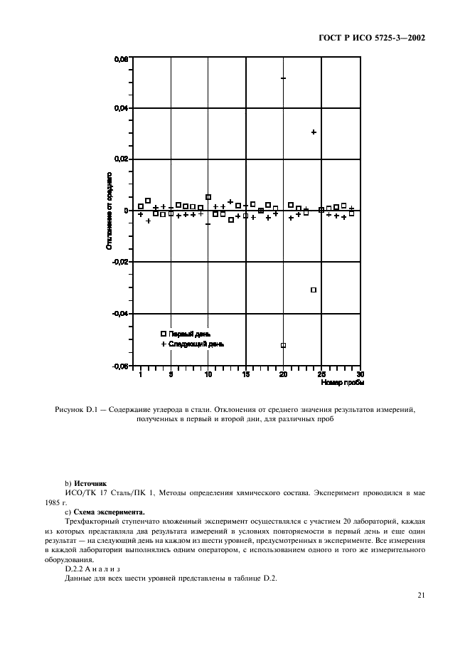 ГОСТ Р ИСО 5725-3-2002,  31.