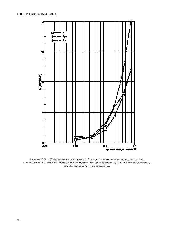 ГОСТ Р ИСО 5725-3-2002,  36.