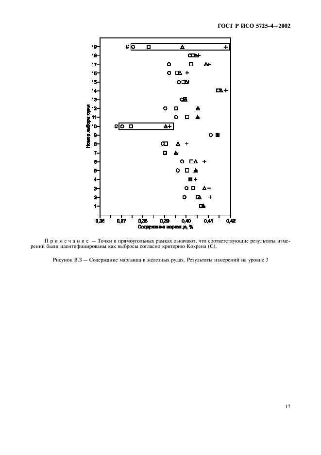 ГОСТ Р ИСО 5725-4-2002,  25.