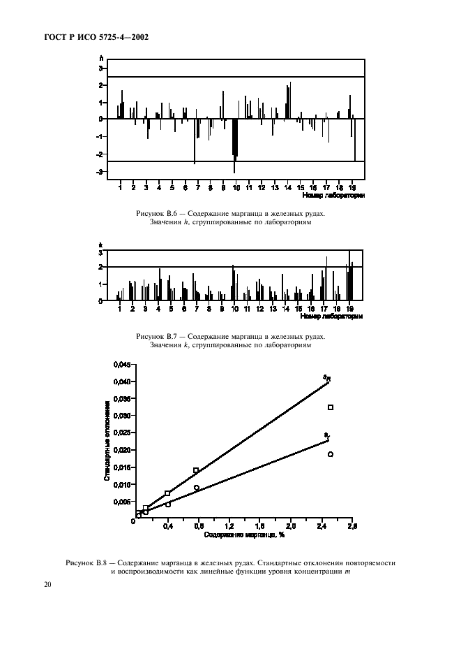 ГОСТ Р ИСО 5725-4-2002,  28.