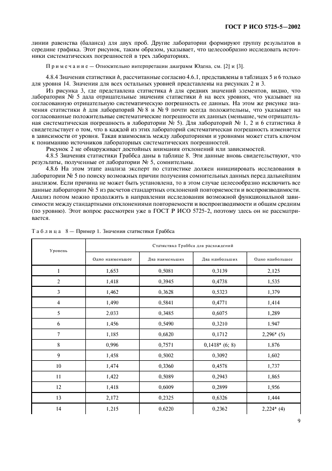 ГОСТ Р ИСО 5725-5-2002,  20.