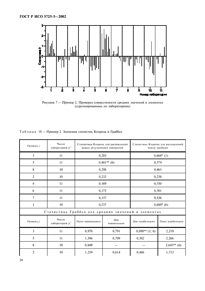 ГОСТ Р ИСО 5725-5-2002,  35.