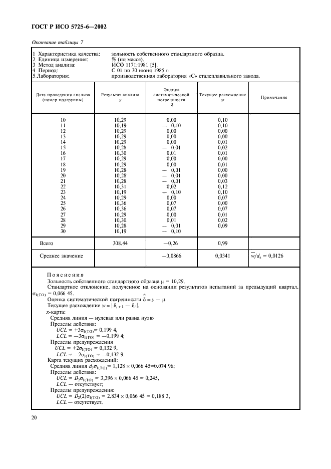 ГОСТ Р ИСО 5725-6-2002,  28.