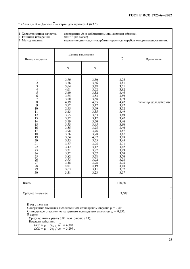 ГОСТ Р ИСО 5725-6-2002,  31.