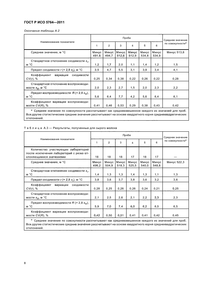 ГОСТ Р ИСО 5764-2011,  12.