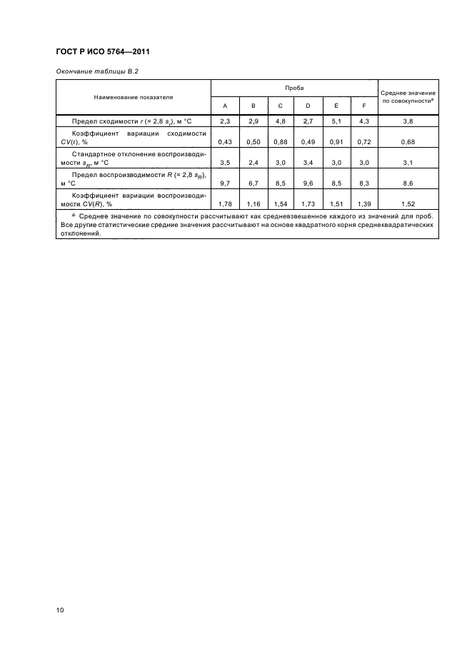 ГОСТ Р ИСО 5764-2011,  14.