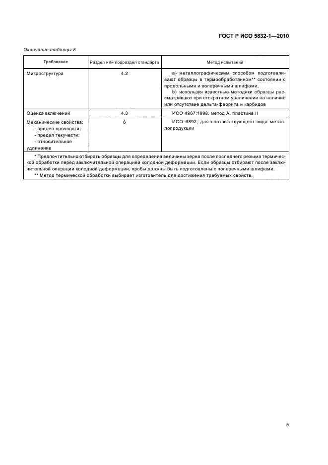 ГОСТ Р ИСО 5832-1-2010,  9.