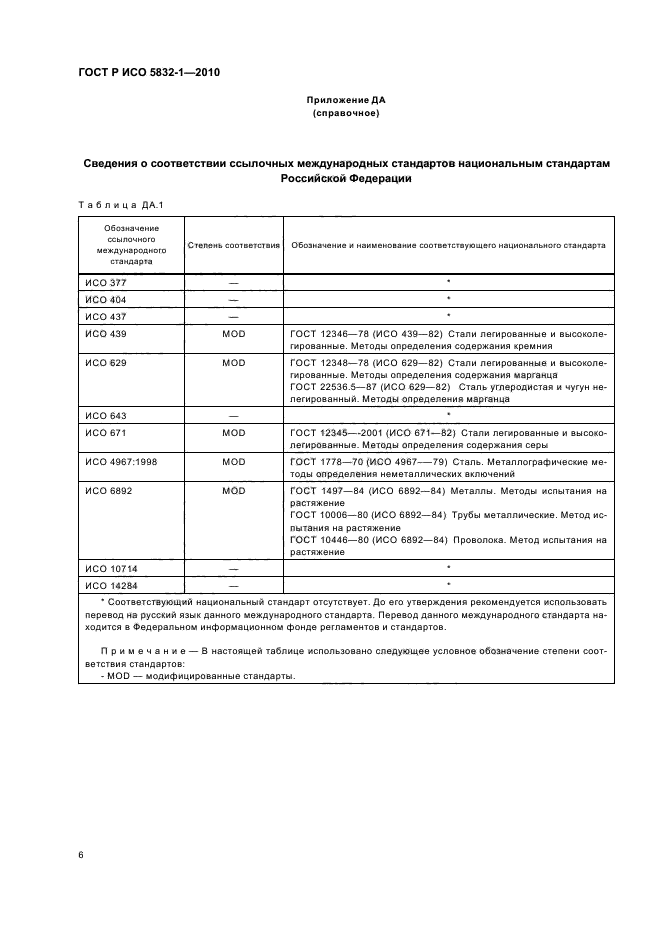 ГОСТ Р ИСО 5832-1-2010,  10.