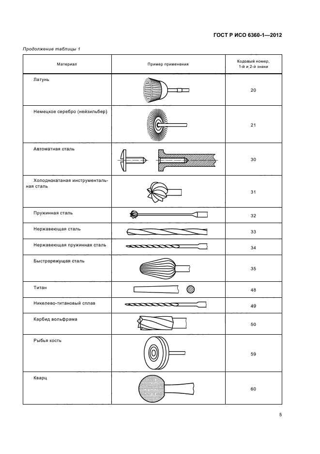 ГОСТ Р ИСО 6360-1-2012,  9.