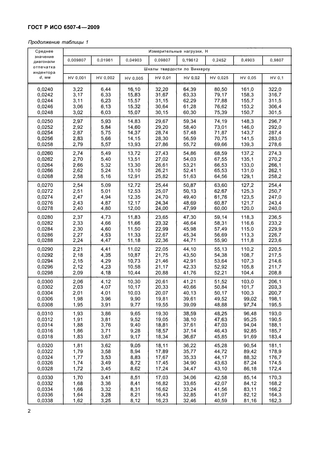 ГОСТ Р ИСО 6507-4-2009,  6.