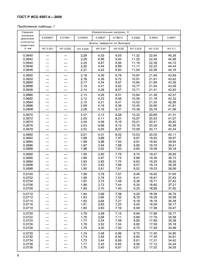 ГОСТ Р ИСО 6507-4-2009,  10.