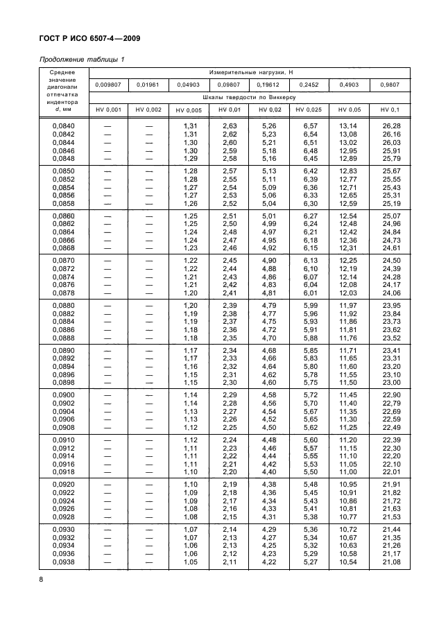 ГОСТ Р ИСО 6507-4-2009,  12.