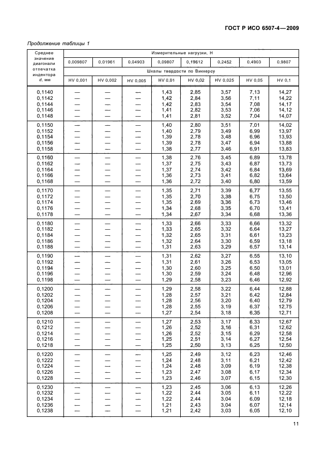 ГОСТ Р ИСО 6507-4-2009,  15.