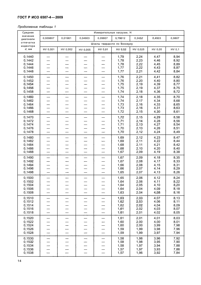 ГОСТ Р ИСО 6507-4-2009,  18.