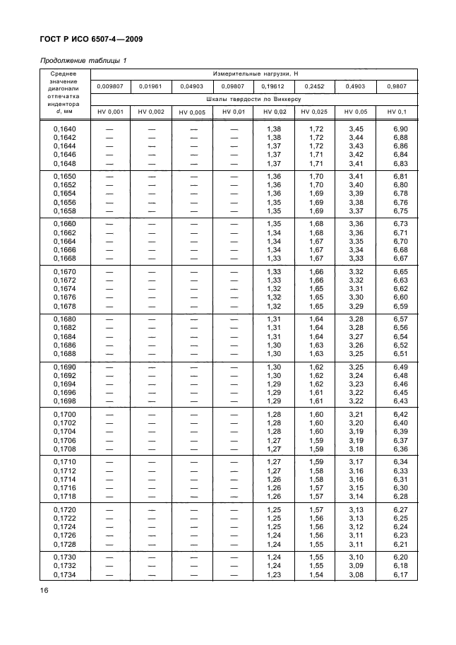 ГОСТ Р ИСО 6507-4-2009,  20.