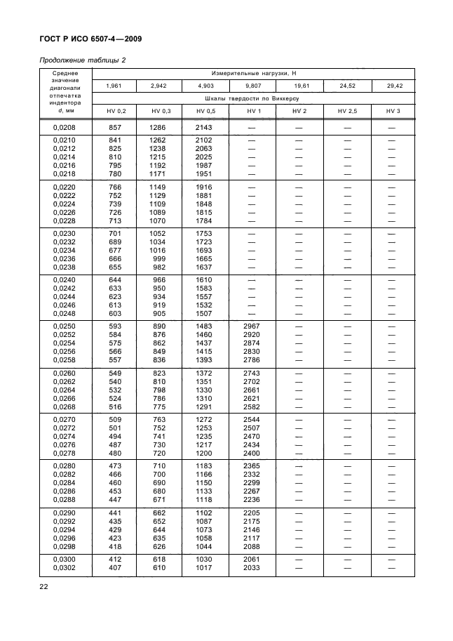 ГОСТ Р ИСО 6507-4-2009,  26.