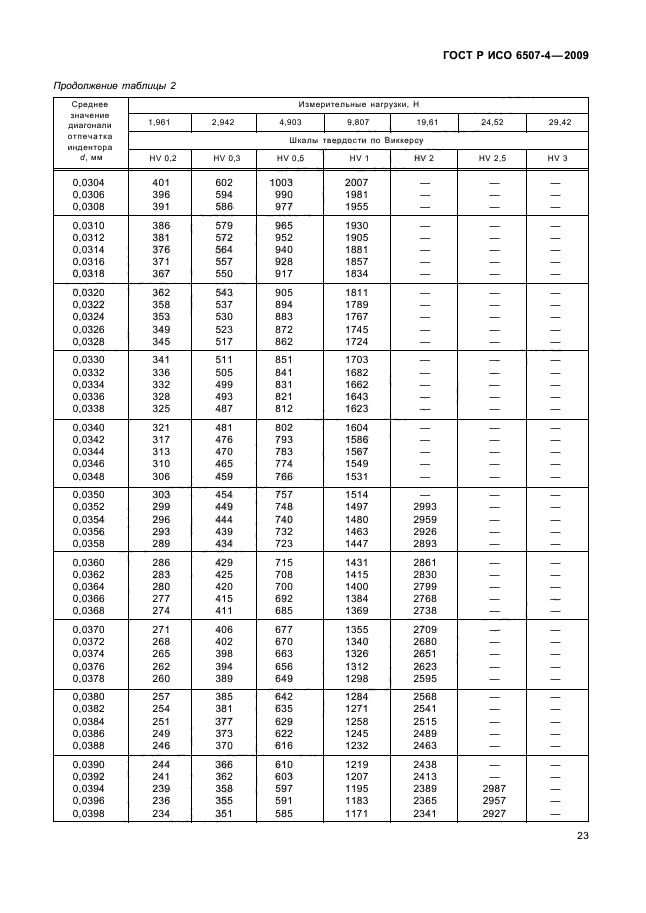 ГОСТ Р ИСО 6507-4-2009,  27.