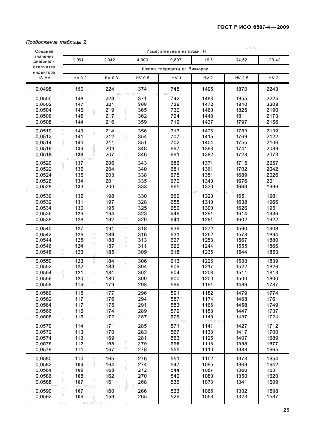 ГОСТ Р ИСО 6507-4-2009,  29.