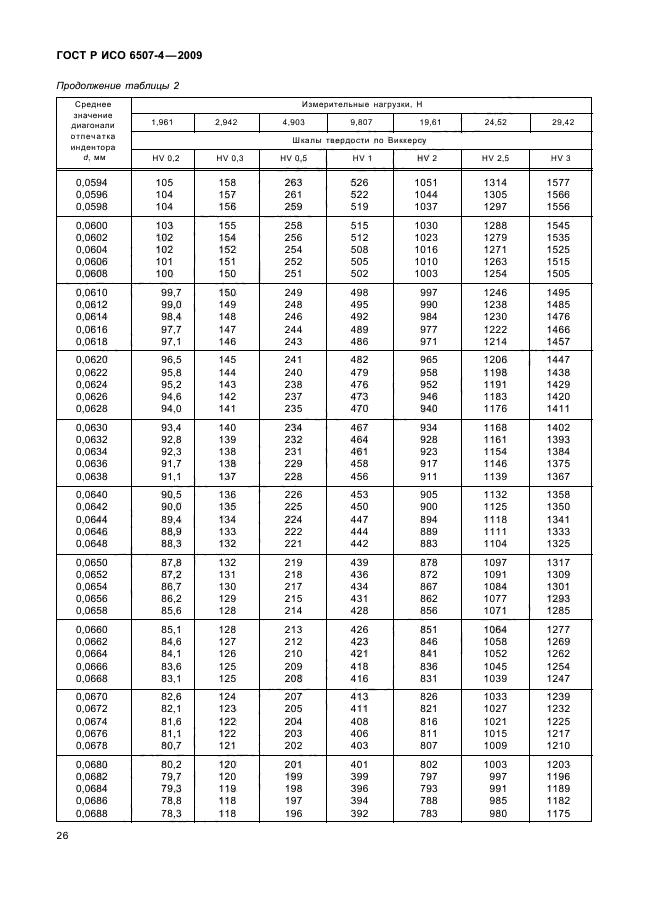 ГОСТ Р ИСО 6507-4-2009,  30.