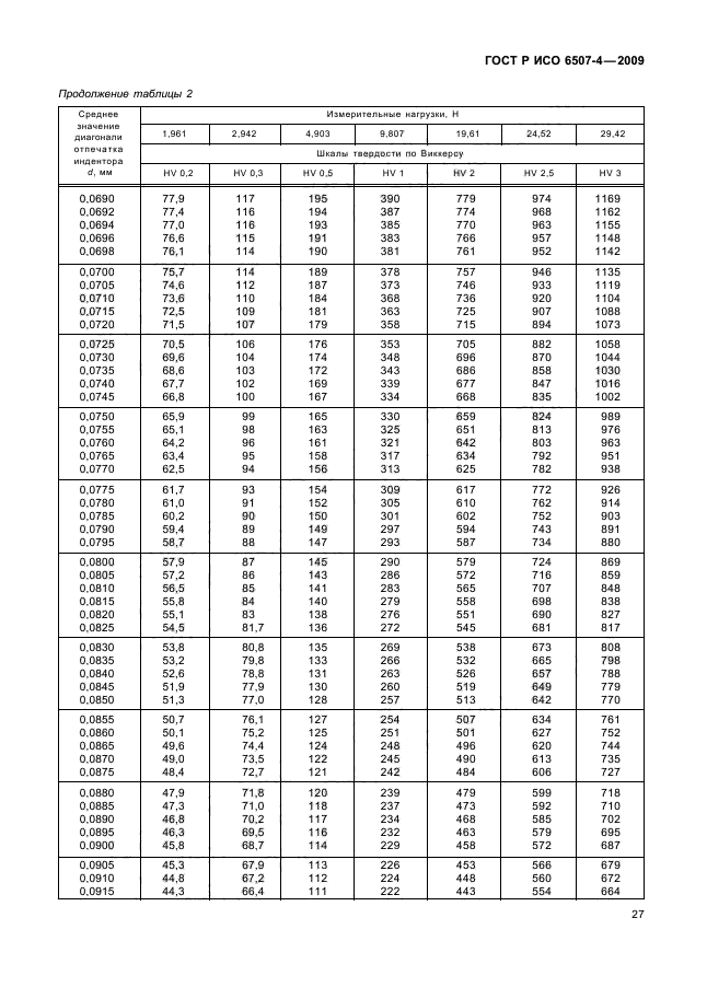 ГОСТ Р ИСО 6507-4-2009,  31.