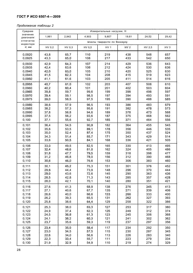    6507-4-2009,  32.