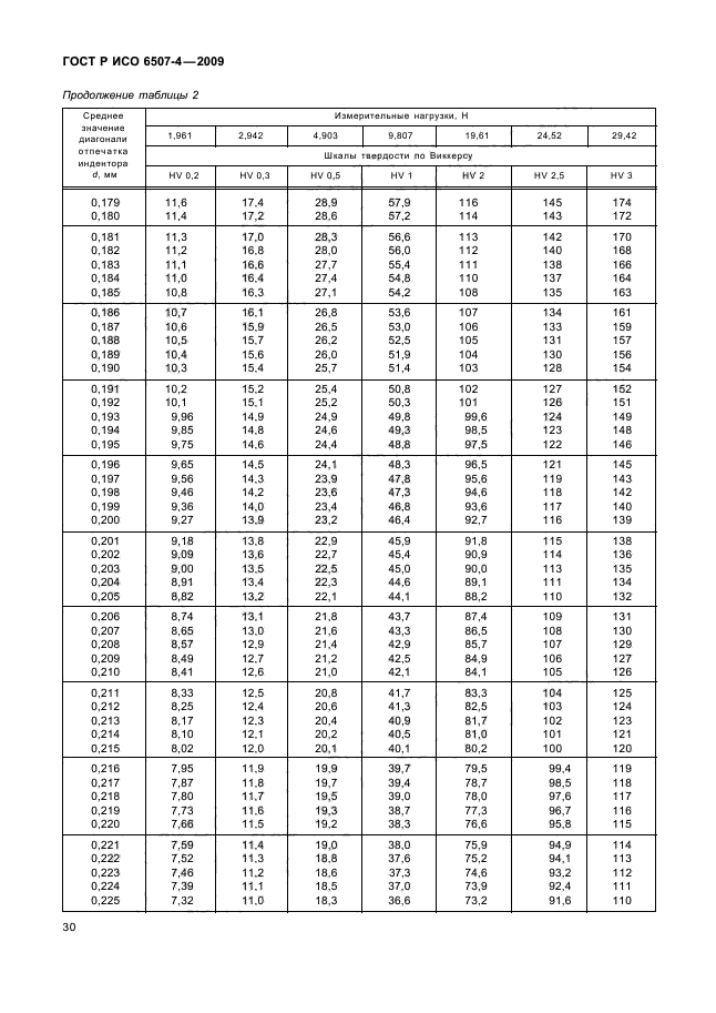 ГОСТ Р ИСО 6507-4-2009,  34.