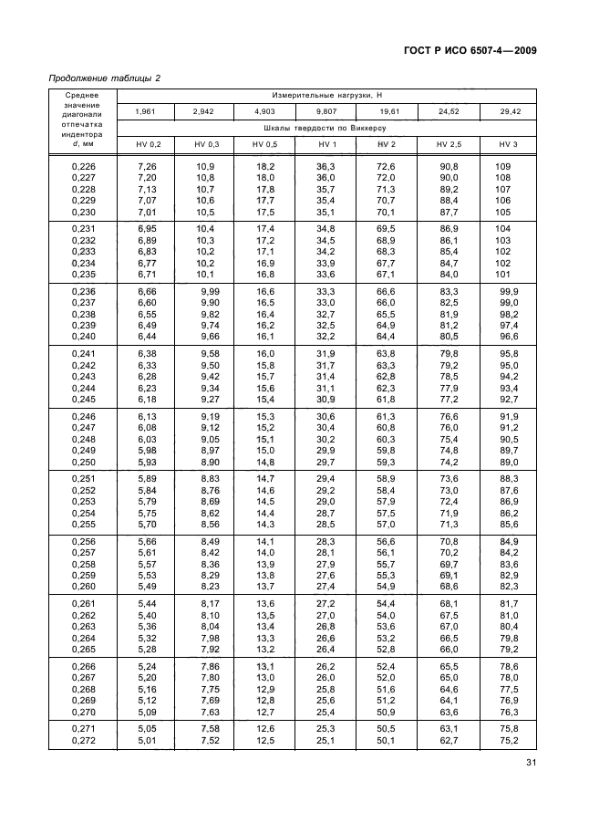    6507-4-2009,  35.