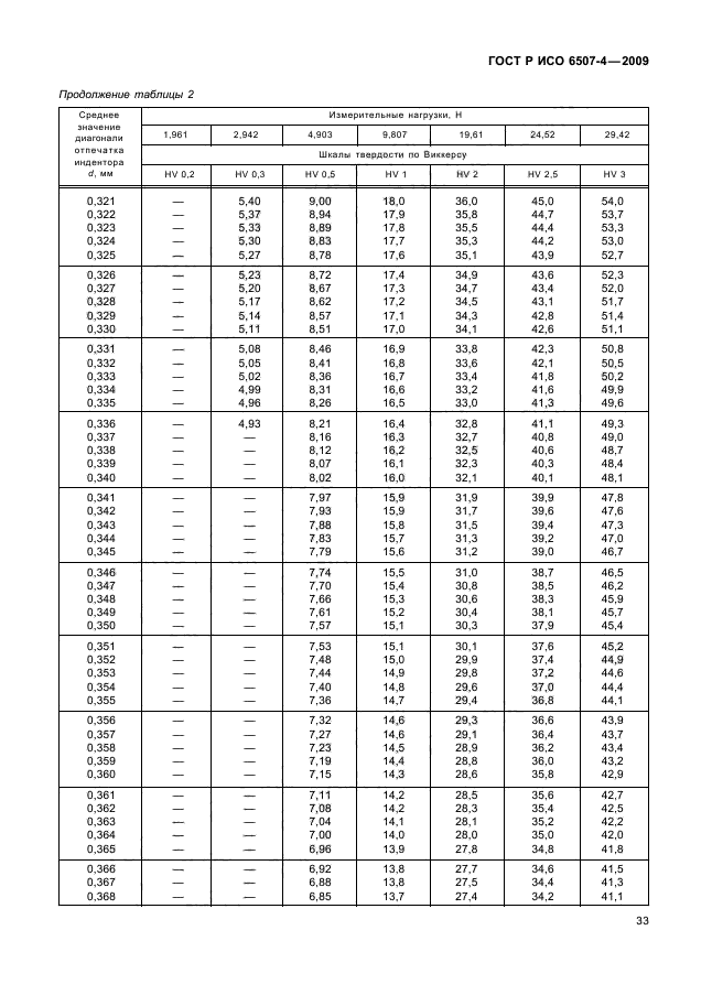 ГОСТ Р ИСО 6507-4-2009,  37.