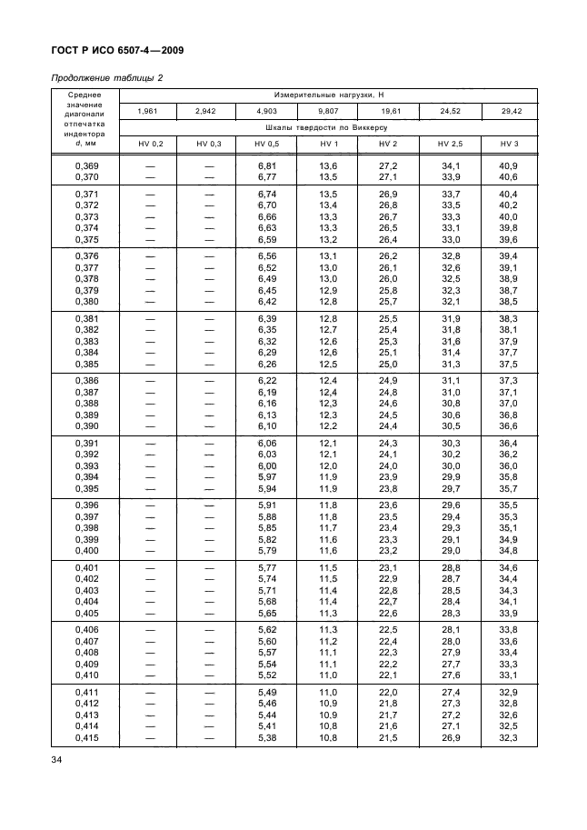 ГОСТ Р ИСО 6507-4-2009,  38.