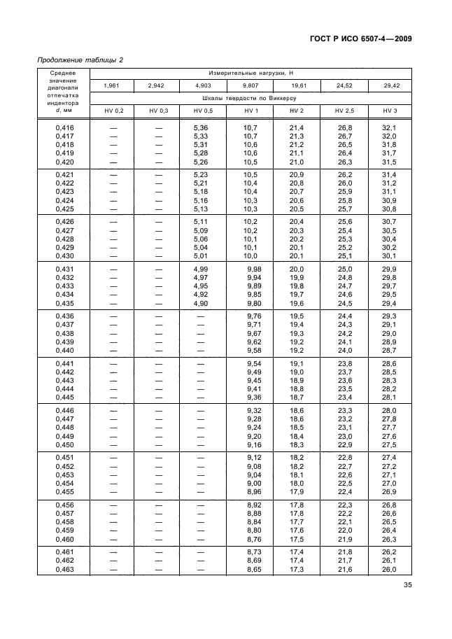 ГОСТ Р ИСО 6507-4-2009,  39.