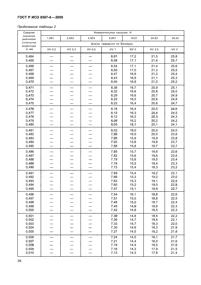 ГОСТ Р ИСО 6507-4-2009,  40.