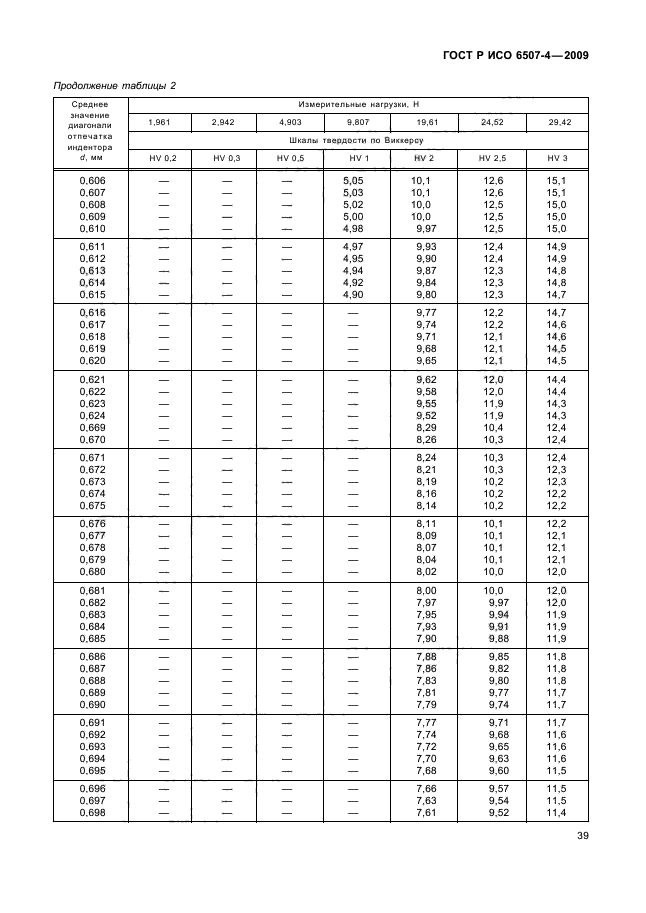 ГОСТ Р ИСО 6507-4-2009,  43.